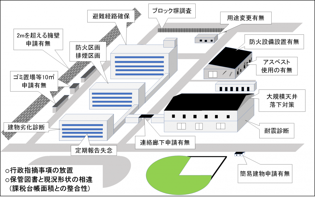 遵法化　図1完成